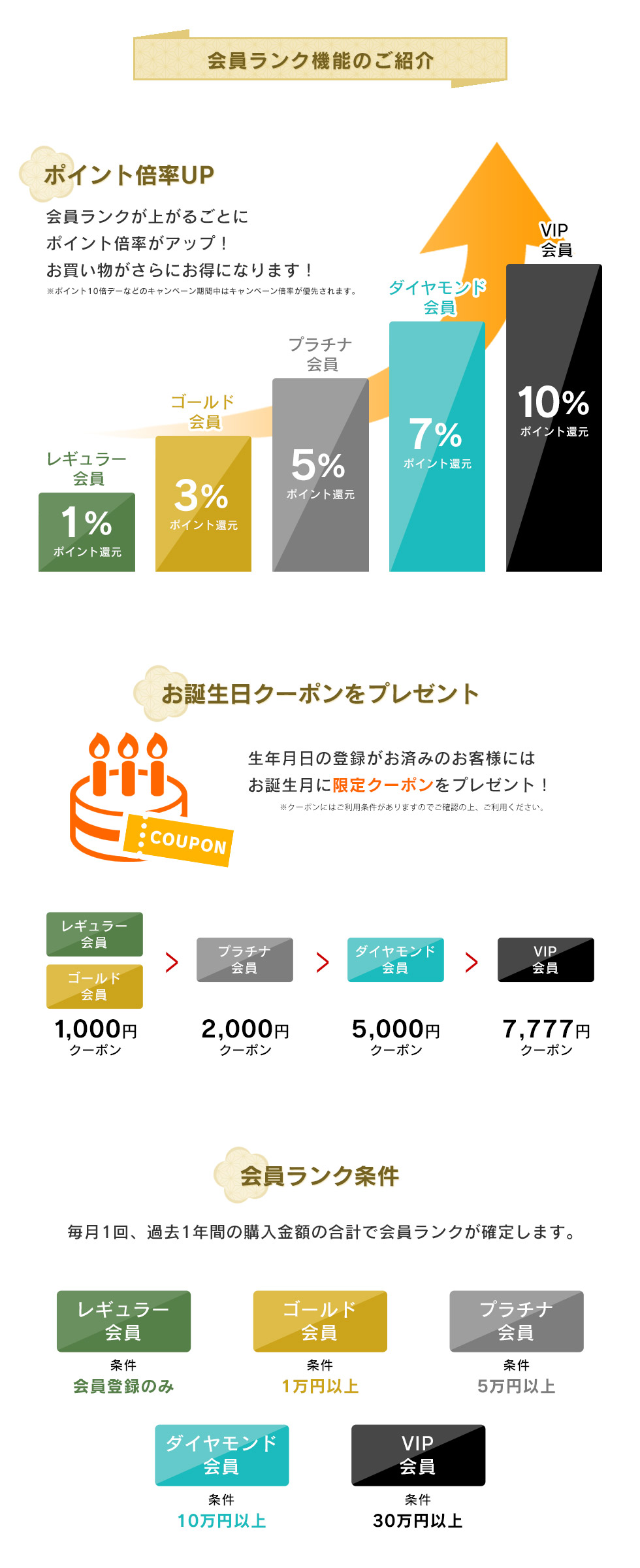 会員ランク機能